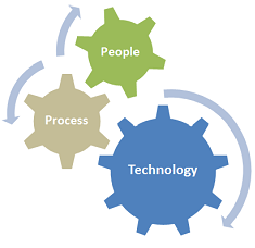 All-in-one Call Center System