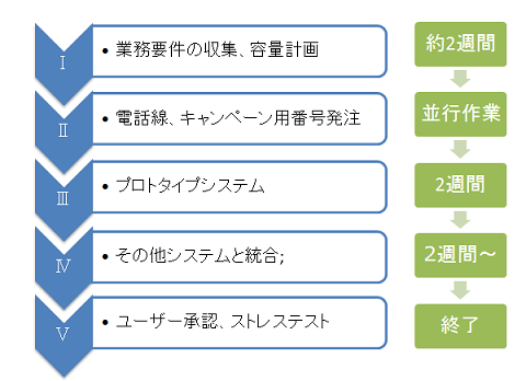 Klik Cloud Customization