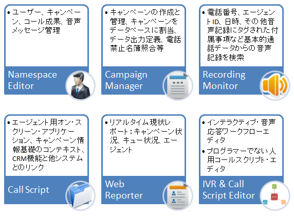 Klik Call Center System deployed over the internet