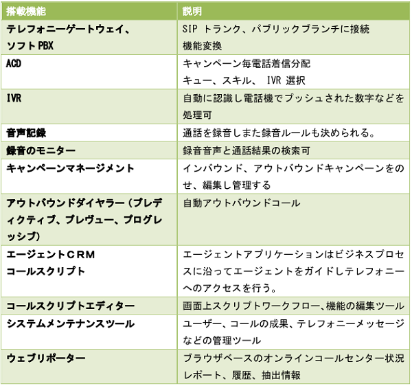 All-in-one Call Center System